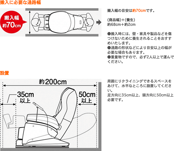 搬入に必要な通路幅
