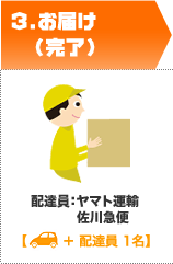 3.���Ϥ��ʴ�λ��