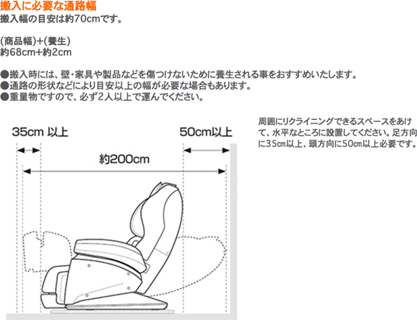 搬入に必要な通路幅