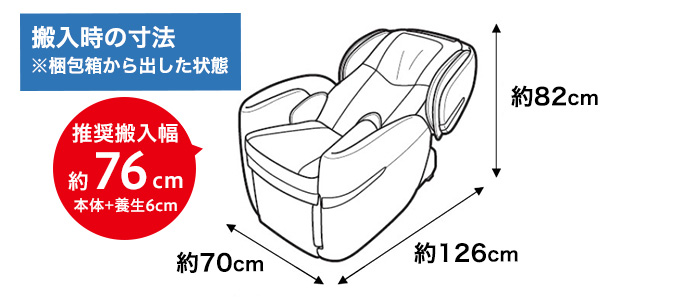 搬入に必要な通路幅