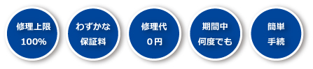 図解